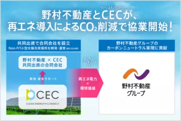 野村不動産とクリーンエナジーコネクトが再エネ導入によるCO2削減で協業開始