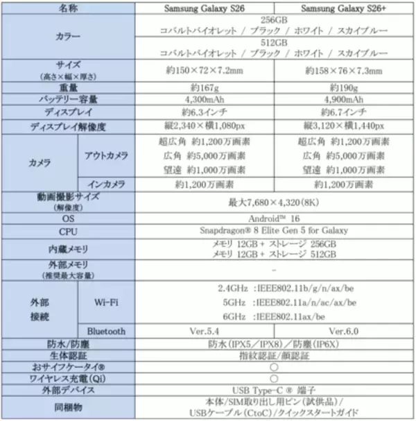 「「Samsung Galaxy S26 シリーズ」（SIMフリーモデル）本日発売開始」の画像