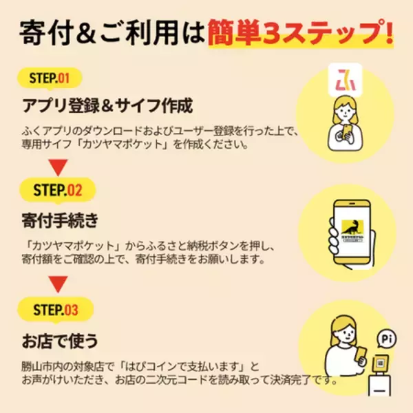 「「ふくアプリ」で着地型（現地消費型）ふるさと納税。訪問自治体でその場で寄付してお店で決済が可能に」の画像