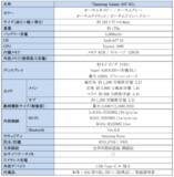 「【イベントレポート】「Samsung Galaxy A57 5G」発売記念 ITライターによる座談会を開催」の画像2