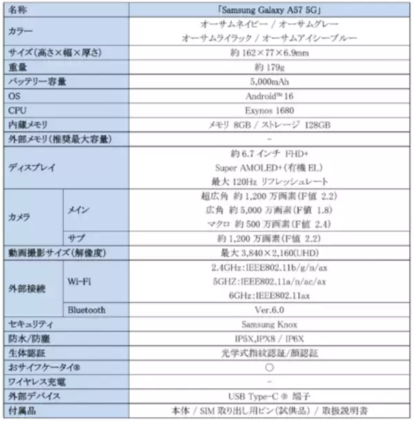 「【イベントレポート】「Samsung Galaxy A57 5G」発売記念 ITライターによる座談会を開催」の画像