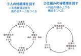 「宿泊特化型ホテルで初の選出！川六グループが経済産業省主催「DXセレクション2026」優良事例に選定」の画像2