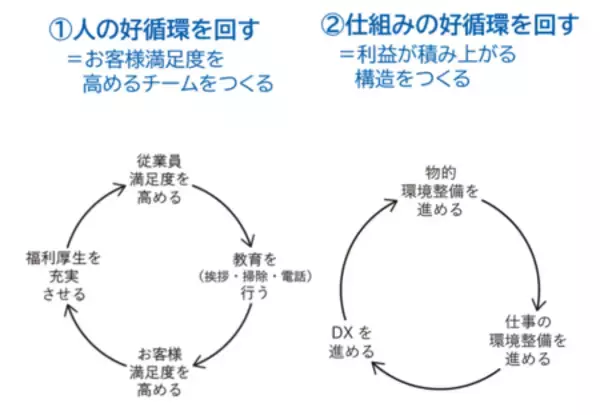 「宿泊特化型ホテルで初の選出！川六グループが経済産業省主催「DXセレクション2026」優良事例に選定」の画像