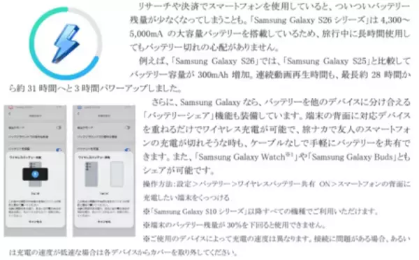 「【旅行のスマートフォン活用実態調査】2人に1人が抱える旅行の不満をSamsung Galaxyが解決」の画像