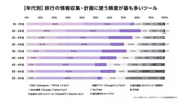 「【旅行のスマートフォン活用実態調査】2人に1人が抱える旅行の不満をSamsung Galaxyが解決」の画像