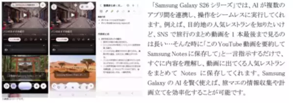 「【旅行のスマートフォン活用実態調査】2人に1人が抱える旅行の不満をSamsung Galaxyが解決」の画像