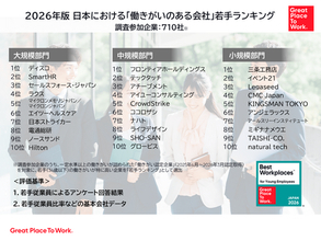 2026年版 日本における「働きがいのある会社」若手ランキング発表