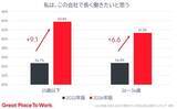 「2026年版 日本における「働きがいのある会社」若手ランキング発表」の画像2