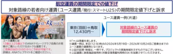 「地域・お客様・ANAをつなぐ、新たな地域活性化への取り組み」の画像