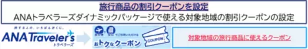 「地域・お客様・ANAをつなぐ、新たな地域活性化への取り組み」の画像