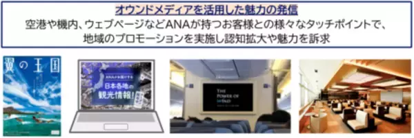 「地域・お客様・ANAをつなぐ、新たな地域活性化への取り組み」の画像