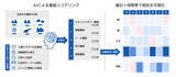 「電通、生成AIを活用した新マーケティング手法「DNAマーケティング」を開発」の画像5
