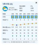 「「共通テスト 全650試験会場のお天気」　自分や家族の試験会場は? 試験当日の天気や気温をスマホでチェック」の画像6