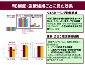 組織のウェルビーイング（WB）を可視化する新たな指標を開発・公開