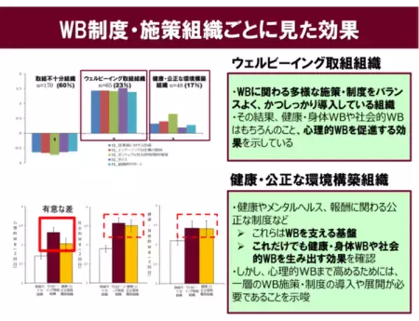 組織のウェルビーイング（WB）を可視化する新たな指標を開発・公開