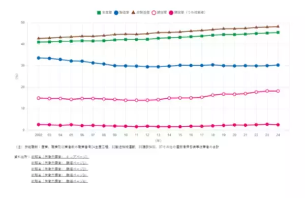 「業界に先駆けて20年！女性活躍をリードする積水ハウスの取り組み」の画像