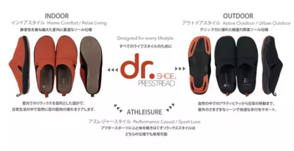 「日常で意識する機会の少ない足指力に着目したフットウェア「Dr.SHOEプレストレッド」を７月上旬発売」の画像