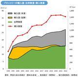 「タキイ種苗『2025年度　野菜の総括』～年の瀬恒例！今年の野菜に関するアレコレを振り返る～」の画像2