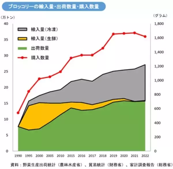 「タキイ種苗『2025年度　野菜の総括』～年の瀬恒例！今年の野菜に関するアレコレを振り返る～」の画像