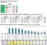 「タキイ種苗『2025年度　野菜の総括』～年の瀬恒例！今年の野菜に関するアレコレを振り返る～」の画像3