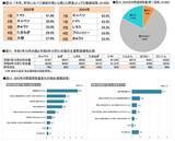 「タキイ種苗『2025年度　野菜の総括』～年の瀬恒例！今年の野菜に関するアレコレを振り返る～」の画像4