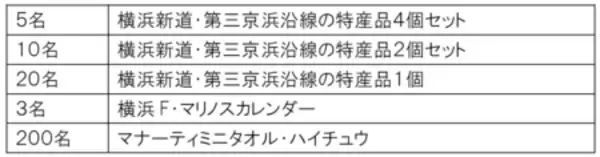 「［E83］第三京浜道路全線開通６０周年および［E83］［E16］横浜新道全線開通５０周年！」の画像