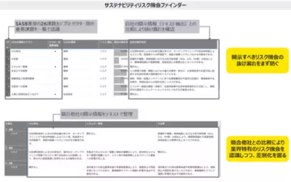 「EY Japan、AI活用によるサステナビリティ関連リスク・機会の特定とモニタリングの効率化で経営支援を強化」の画像