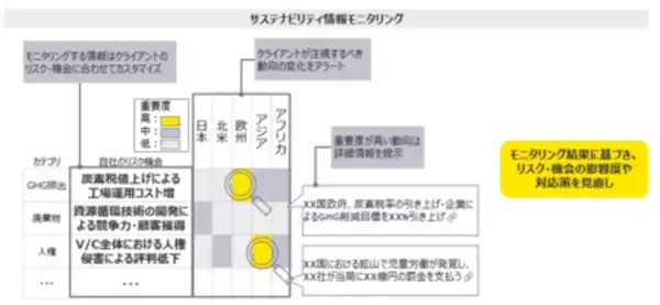 「EY Japan、AI活用によるサステナビリティ関連リスク・機会の特定とモニタリングの効率化で経営支援を強化」の画像