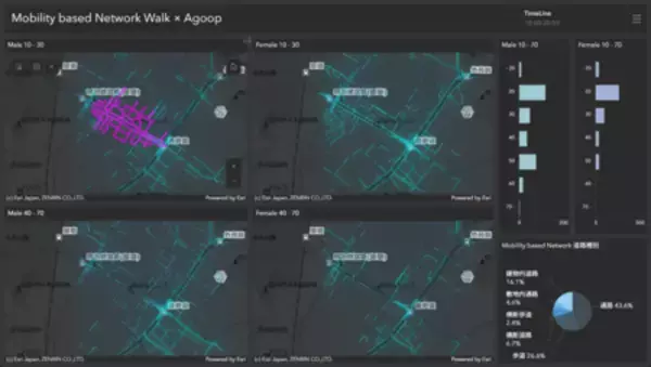 「複数移動手段のネットワークデータ「Mobility based Network」とGISプラットフォーム「ArcGIS」が連携」の画像