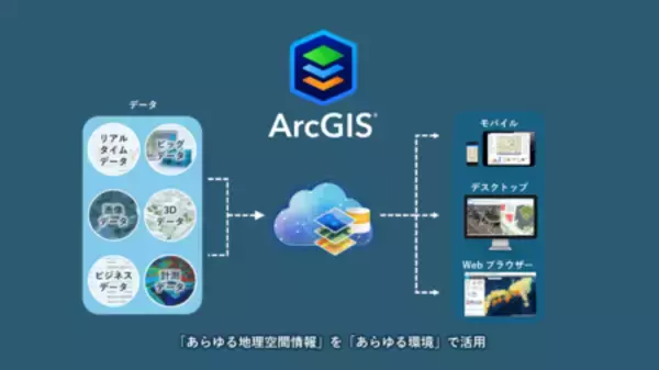 「複数移動手段のネットワークデータ「Mobility based Network」とGISプラットフォーム「ArcGIS」が連携」の画像