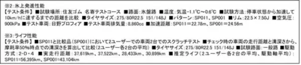 「トラック・バス用スタッドレスタイヤ「SP011」を新発売」の画像