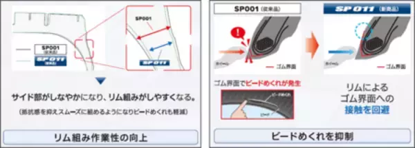 「トラック・バス用スタッドレスタイヤ「SP011」を新発売」の画像