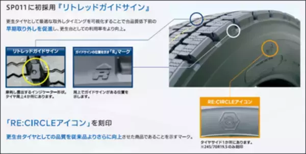 「トラック・バス用スタッドレスタイヤ「SP011」を新発売」の画像
