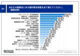 「20〜30代ITエンジニア375名調査｜あれば嬉しい福利厚生1位はリモート、7割が成果向上を実感」の画像2