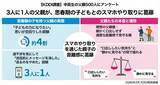 「【中高生の父親500人にアンケート調査】 3人に1人の父親が、思春期の子どもとのスマホやり取りに葛藤」の画像1