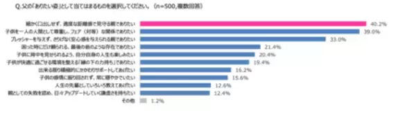 「【中高生の父親500人にアンケート調査】 3人に1人の父親が、思春期の子どもとのスマホやり取りに葛藤」の画像