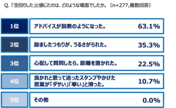 「【中高生の父親500人にアンケート調査】 3人に1人の父親が、思春期の子どもとのスマホやり取りに葛藤」の画像