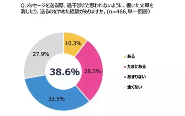 「【中高生の父親500人にアンケート調査】 3人に1人の父親が、思春期の子どもとのスマホやり取りに葛藤」の画像