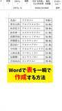 「「【検証】IT社員1000人アンケート！通勤時間って何してる？」を公開」の画像4