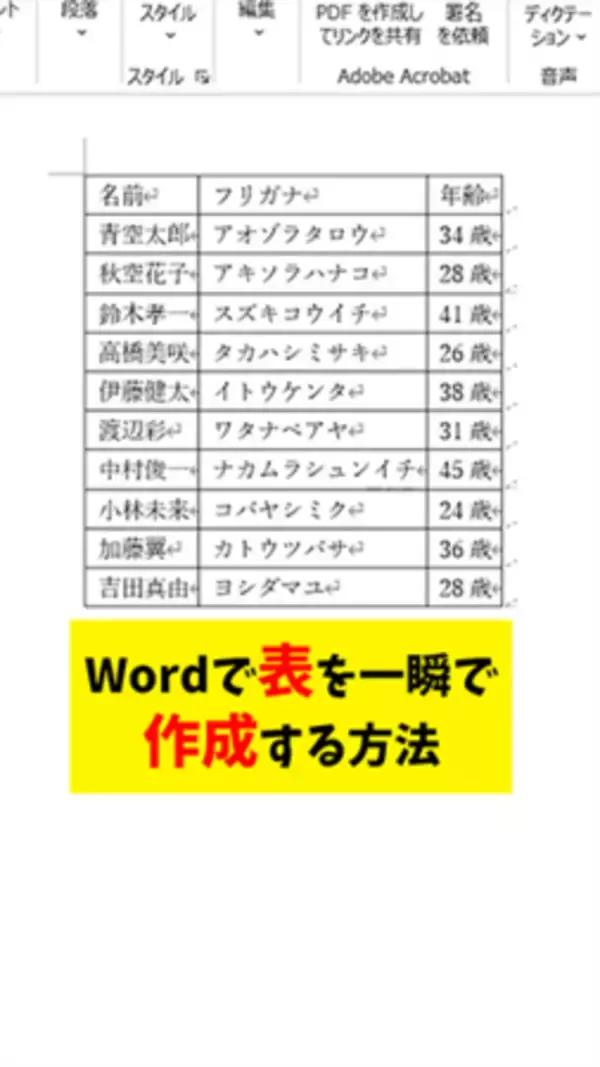 「「【検証】IT社員1000人アンケート！通勤時間って何してる？」を公開」の画像