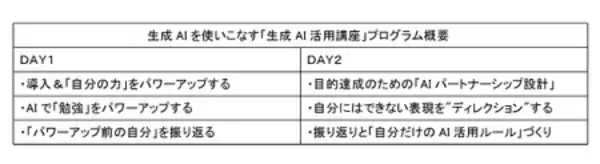 「AI時代の思考を学び、生成AIを使いこなす 高校生対象の「生成AI活用講座」8月3日（月）・4日（火）開講」の画像