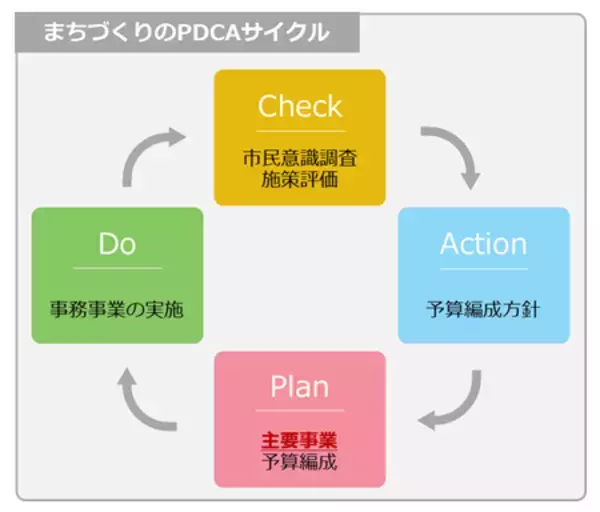 「令和８年度主要事業がまとまりました － “あまがさき”を次のステージに －」の画像
