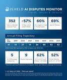 「J.S. Held、急成長するAI訴訟動向を追跡するAI Disputes Monitorを発表」の画像1