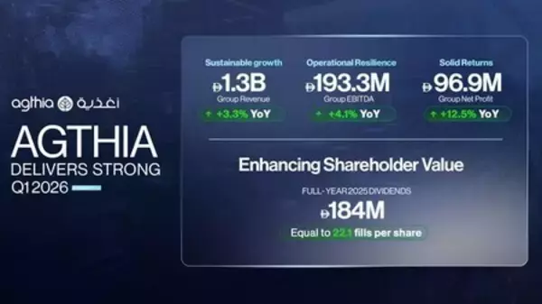 「Agthia、2026年第1四半期に好業績、純利益は12.5%増」の画像