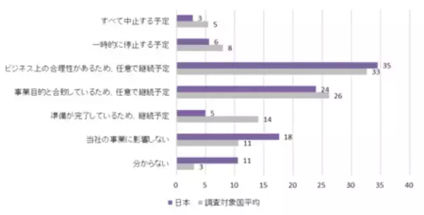 「2025年版世界35カ国における中堅企業のサステナビリティ経営に関する意識調査」の画像