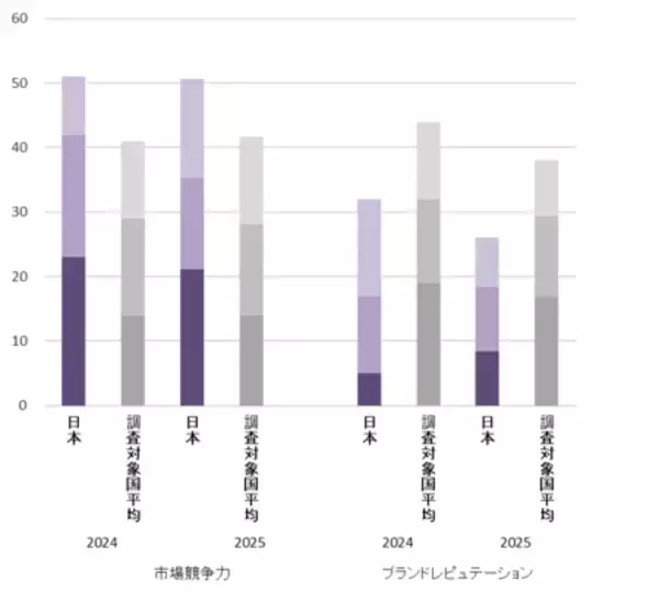 「2025年版世界35カ国における中堅企業のサステナビリティ経営に関する意識調査」の画像