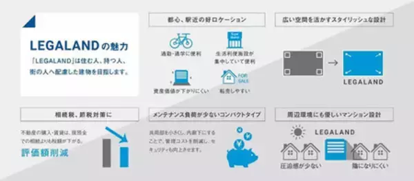 「品川区西五反田にデザイナーズ賃貸マンション『LEGALAND西五反田ANNEX』 が竣工」の画像