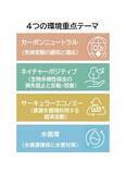 「「サステナビリティレポート2026」発行」の画像2