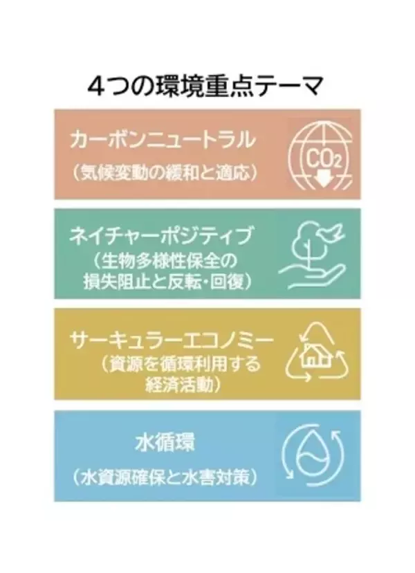 「「サステナビリティレポート2026」発行」の画像