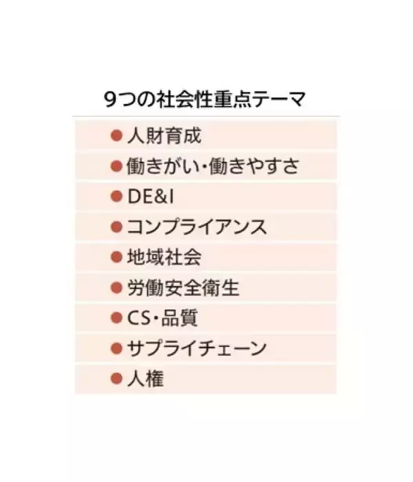 「「サステナビリティレポート2026」発行」の画像